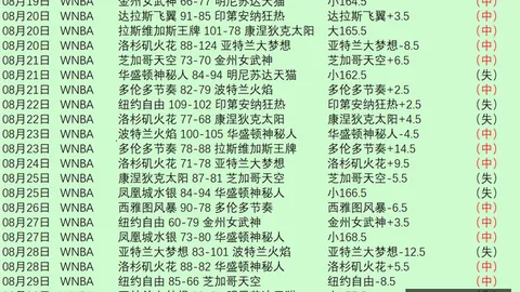 欧篮联深度解析全面赛事复盘：总分与胜负策略全